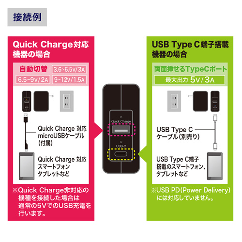 ACA-QC43CUBK / USB Type-Cポート搭載Quick Charge 3.0対応AC充電器（ブラック）
