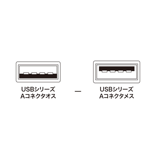 AD-3DUSB12K / 3D USBアダプタ（ケーブルタイプ・約0.2m）