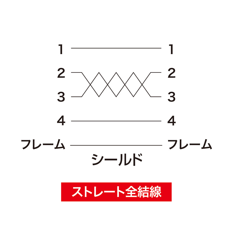 結線図