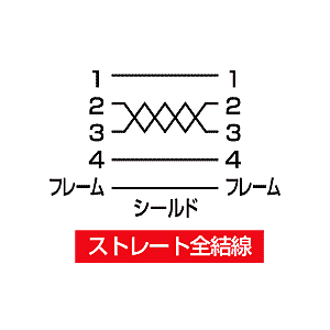 AD-3DUSB12 / 3D USBアダプタ（ケーブルタイプ・約0.2m）