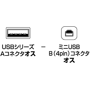 AD-3DUSB15 / 3D USBアダプタ