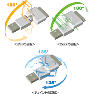 AD-3DUSB16 / 3DUSBアダプタ