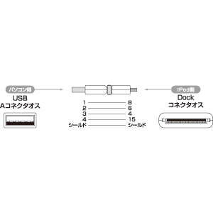 結線図
