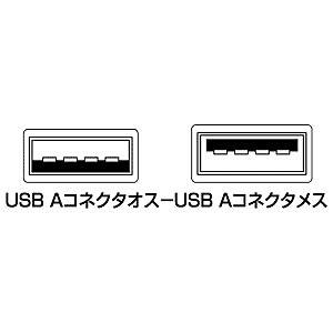 AD-3DUSBW9 / 3D USBアダプタ（2個セット）