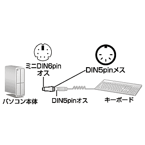 AD-6M5F / キーボード変換アダプタ