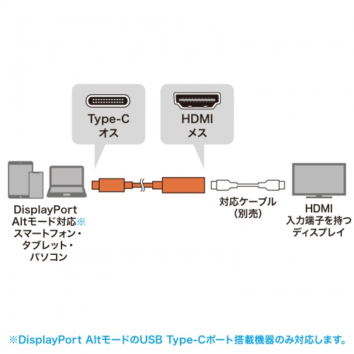 AD-ALC8KHDR / USB Type-CーHDMI変換アダプタ（8K/60Hz/HDR）