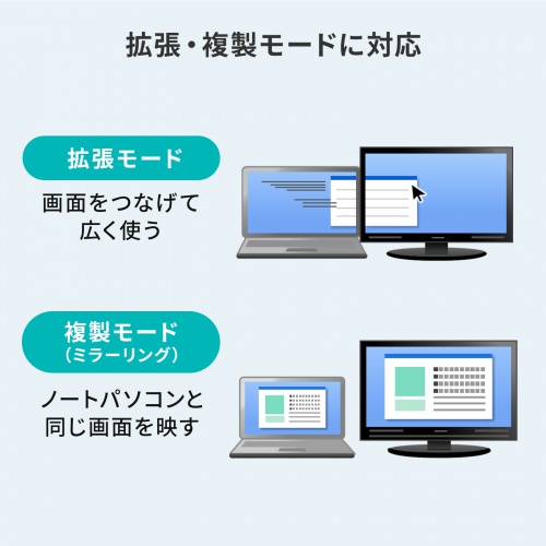 AD-ALC8KHDR / USB Type-CーHDMI変換アダプタ（8K/60Hz/HDR）