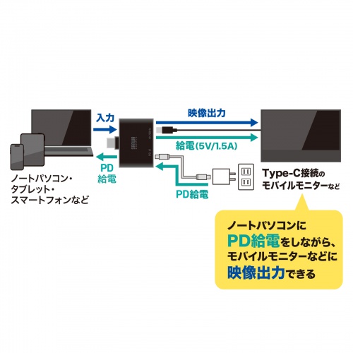 AD-ALCCPD01 / USB Type-C 拡張アダプタ（アダプタタイプ・PD対応）