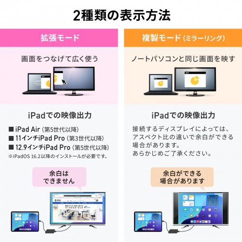 AD-ALCCPD02 / USB Type-C 拡張アダプタ（ケーブルタイプ・PD対応）