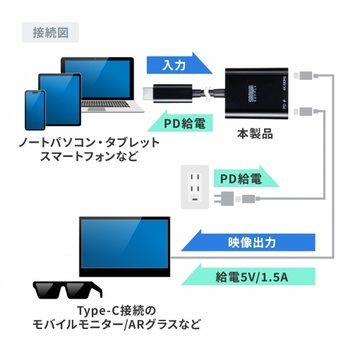 AD-ALCCPD02 / USB Type-C 拡張アダプタ（ケーブルタイプ・PD対応）