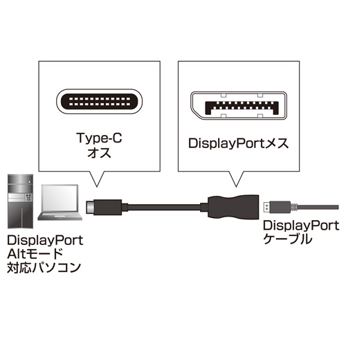 AD-ALCDP01 / USB Type-C-DisplayPort変換アダプタ