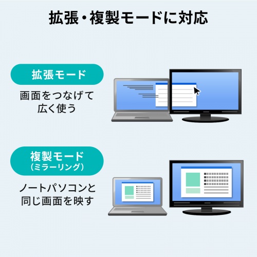 AD-ALCDP02 / USB Type C-DisplayPort変換アダプタ（4K/120Hz/HDR対応）