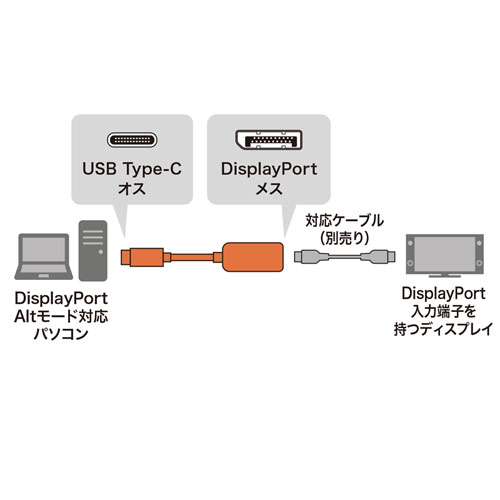 AD-ALCDP1401 / USB Type-C-DisplayPort変換アダプタ