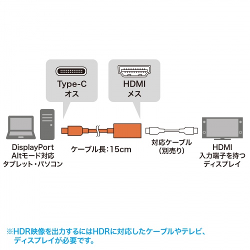 AD-ALCHDR02 / USB Type-C-HDMI変換アダプタ（4K/60Hz/HDR対応）