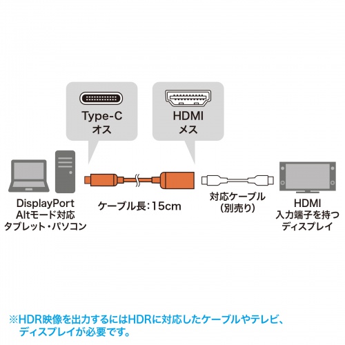 AD-ALCHDR03 / USB Type-C-HDMI変換アダプタ(8K/60Hz/HDR対応)