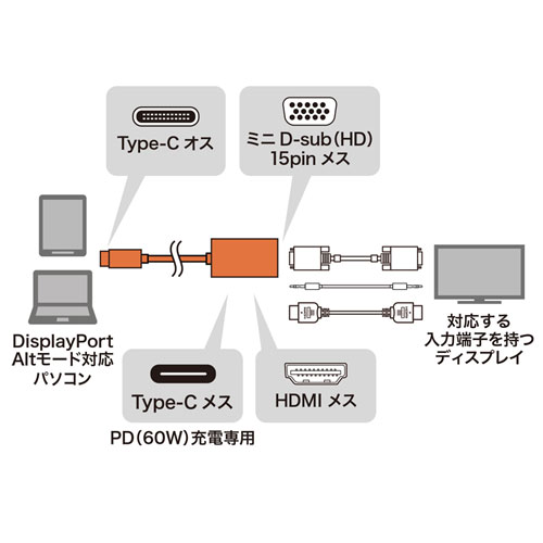 AD-ALCHV02 / USB Type-C-HDMI/VGA変換アダプタ（4K/30Hz/PD対応）