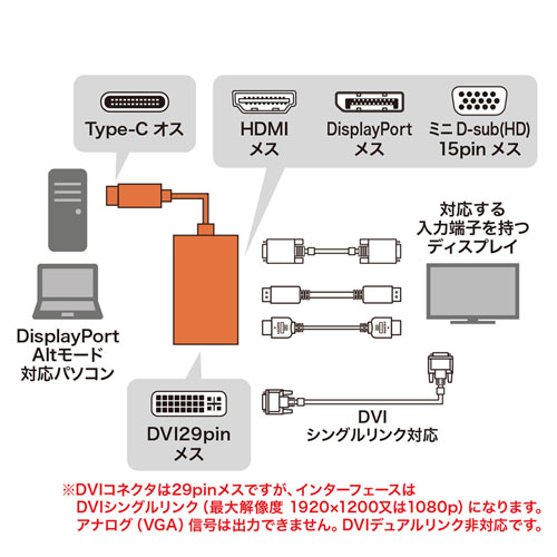 AD-ALCHVDVDP / USB Type-C-HDMI/VGA/DVI/DisplayPort変換アダプタ