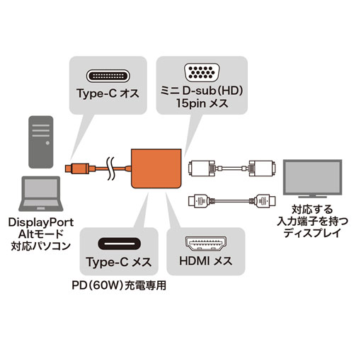 AD-ALCHV / USB Type-C-HDMI/VGA変換アダプタ