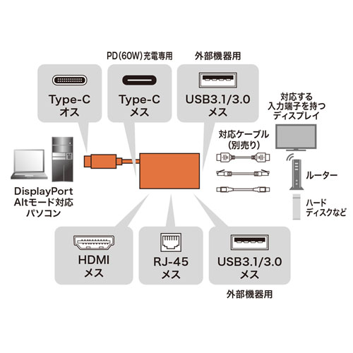 AD-ALCMH60L / USB Type-C-マルチ変換アダプタ (4K60Hz)（ブラック・14cm）