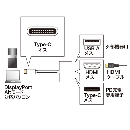 AD-ALCMHD01 / USB Type-C-HDMIマルチ変換アダプタ