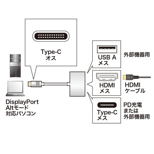 AD-ALCMHDP01 / USB Type-C-HDMIマルチ変換アダプタプラス