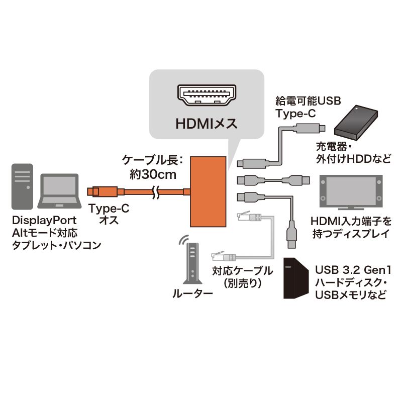 特長