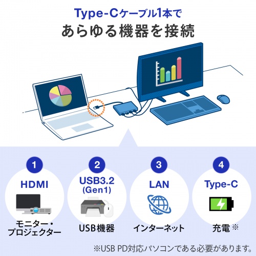 AD-ALCMHL1BK / USB Type-Cマルチ変換アダプタ