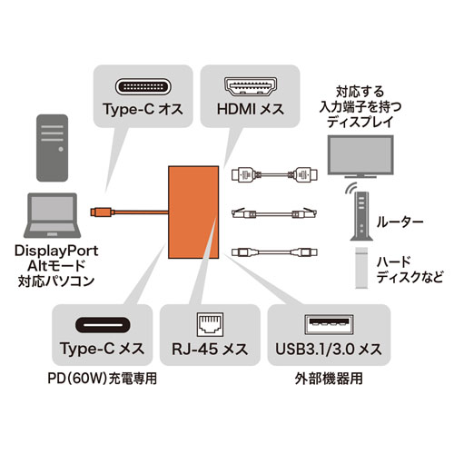 AD-ALCMHL / USB Type-C-HDMIマルチ変換アダプタ with LAN