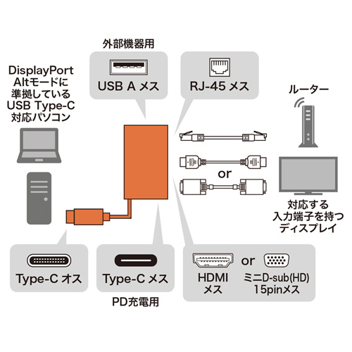 AD-ALCMHVL / USB Type-C-マルチ変換アダプタ with LAN