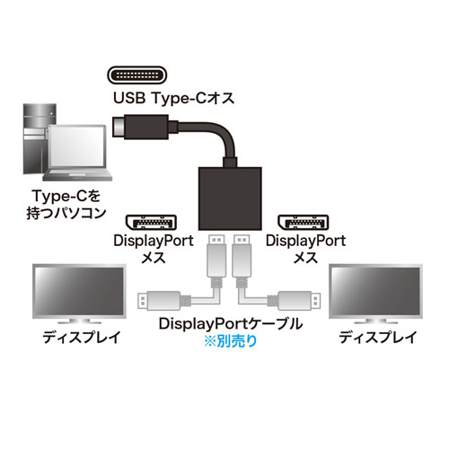 AD-ALCMST2DP / USB TypeC MSTハブ　(DisplayPort Altモード）