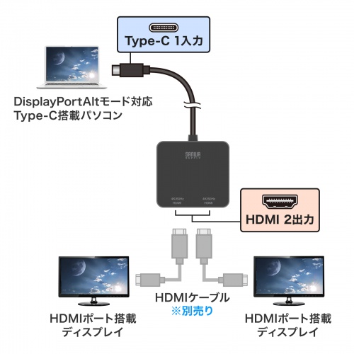 AD-ALCMST2HD2 / USB Type C-HDMI変換アダプタ（2ポート/4K対応）