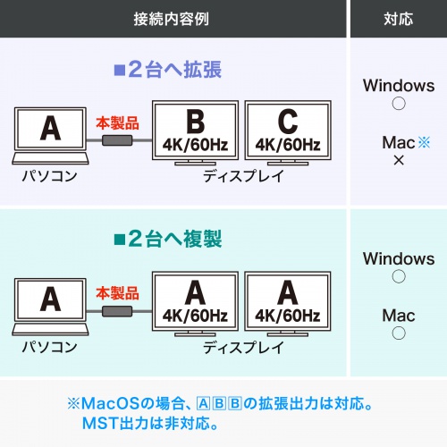 AD-ALCMST2HD2 / USB Type C-HDMI変換アダプタ（2ポート/4K対応）