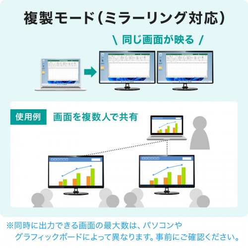 AD-ALCMST2HD / USB Type C-HDMI変換アダプタ（2ポート・4K/30Hz対応）