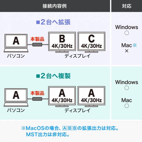 AD-ALCMST2HD / USB Type C-HDMI変換アダプタ（2ポート・4K/30Hz対応）