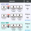 AD-ALCMST2HV USB Type C-HDMI+VGA変換アダプタ AD-ALCMST2HV / USB Type C-HDMI+VGA変換アダプタ