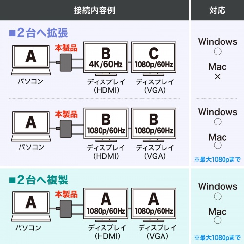 AD-ALCMST2HV / USB Type C-HDMI+VGA変換アダプタ