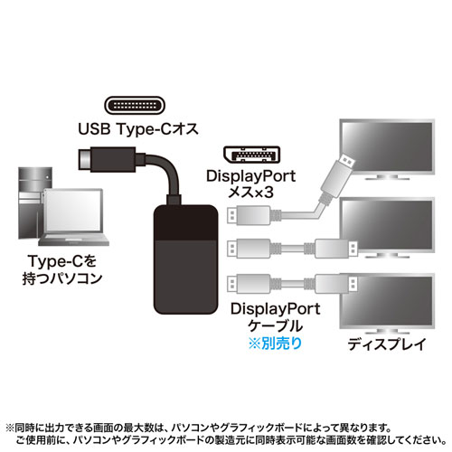 AD-ALCMST3DP / USB TypeC MSTハブ　(DisplayPort Altモード）DP