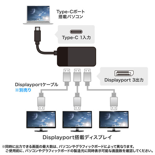 DisplayPort Altモード対応Type-Cポートから接続