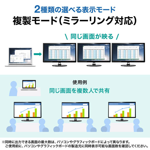 AD-ALCMST3DP / USB TypeC MSTハブ　(DisplayPort Altモード）DP