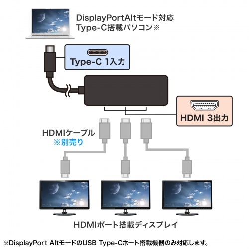 Type-CポートからHDMI×3ポートに映像出力ができる4K対応変換アダプタを