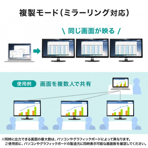 AD-ALCMST3HD2 / USB Type C-HDMI変換アダプタ（3ポート/4K対応）