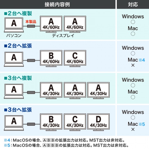 拡張・複製表示 対応表