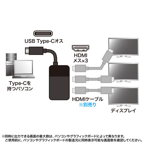 AD-ALCMST3HD / USB TypeC MSTハブ　(DisplayPort Altモード）HDMI