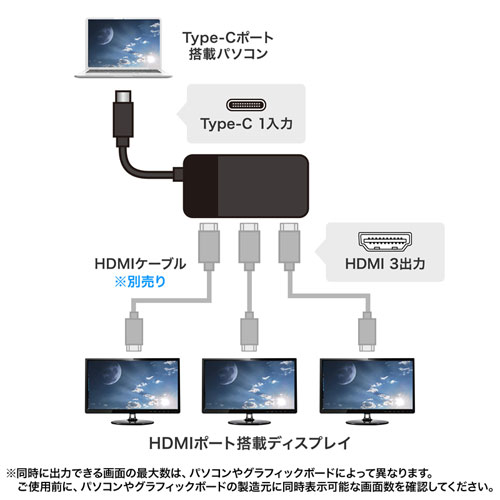 AD-ALCMST3HD / USB TypeC MSTハブ　(DisplayPort Altモード）HDMI