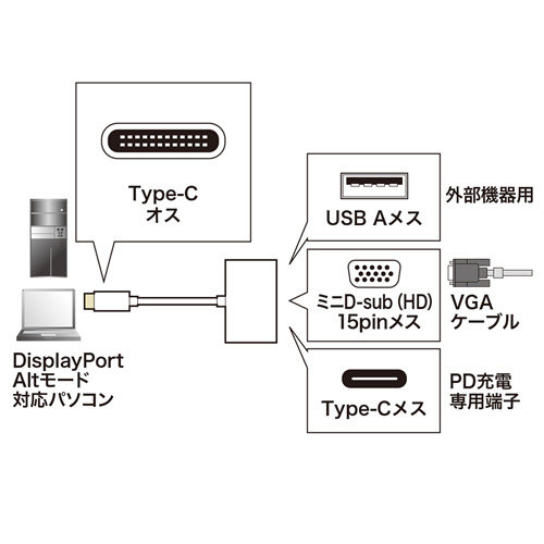 AD-ALCMV01 / USB Type-C-VGAマルチ変換アダプタ