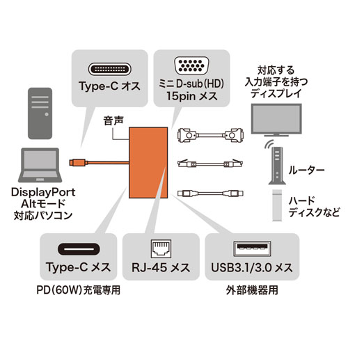 AD-ALCMVL / USB Type-C-VGAマルチ変換アダプタ with LAN