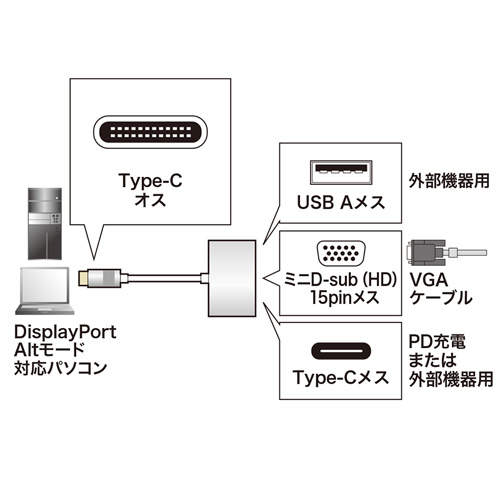 AD-ALCMVP01 / USB Type-C-VGAマルチ変換アダプタプラス