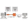 AD-ALCPHD01 USB Type-C-PremiumHDMI変換アダプタ AD-ALCPHD01 / USB Type-C-PremiumHDMI変換アダプタ