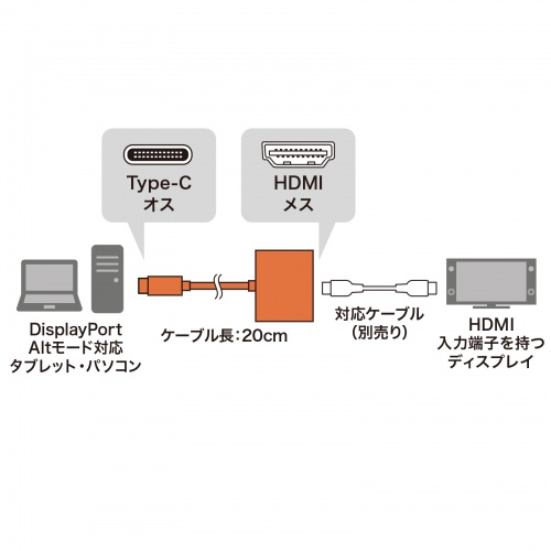 AD-ALCPHDPD / USB Type-C-HDMI変換アダプタ（4K/60Hz/PD対応）