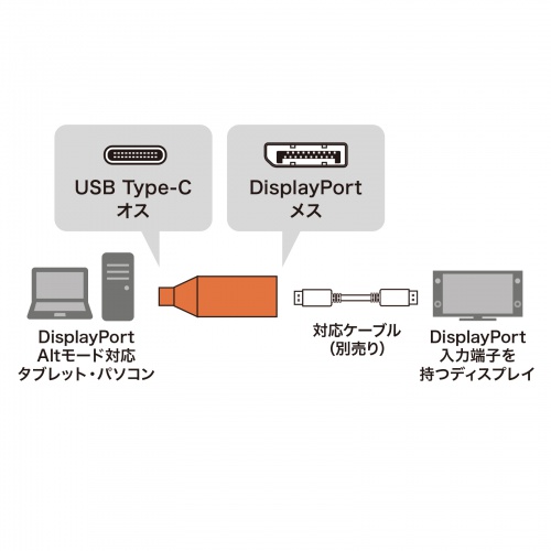 AD-ALCS-DP / Type-C（DP Altモード）-DisplayPort変換アダプタ